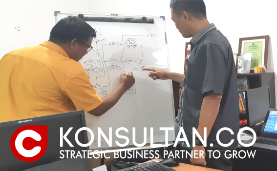 Dua orang sedang berdiskusi di depan papan tulis, membahas diagram atau rencana bisnis, dengan logo Konsultan.co di bagian bawah gambar.